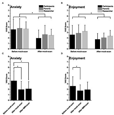 A Functional Magnetic Resonance Imaging Approach for Language Laterality Assessment in Young Children